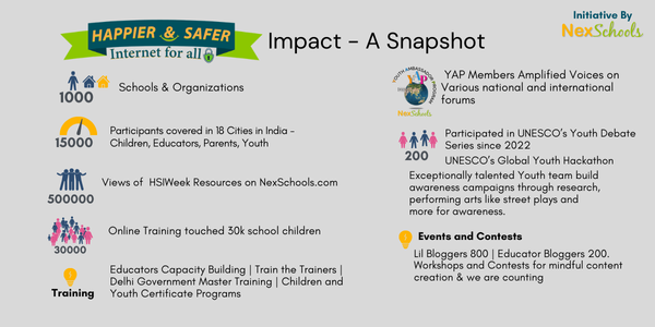 Impact of Cyber Safety Awareness Campaign in schools, Schools Cyber Safety Awareness Campaign #HSIWeek2024, HSI Education Project, UNESCO led Youth Programs, Educators impact , Training for school children and teachers